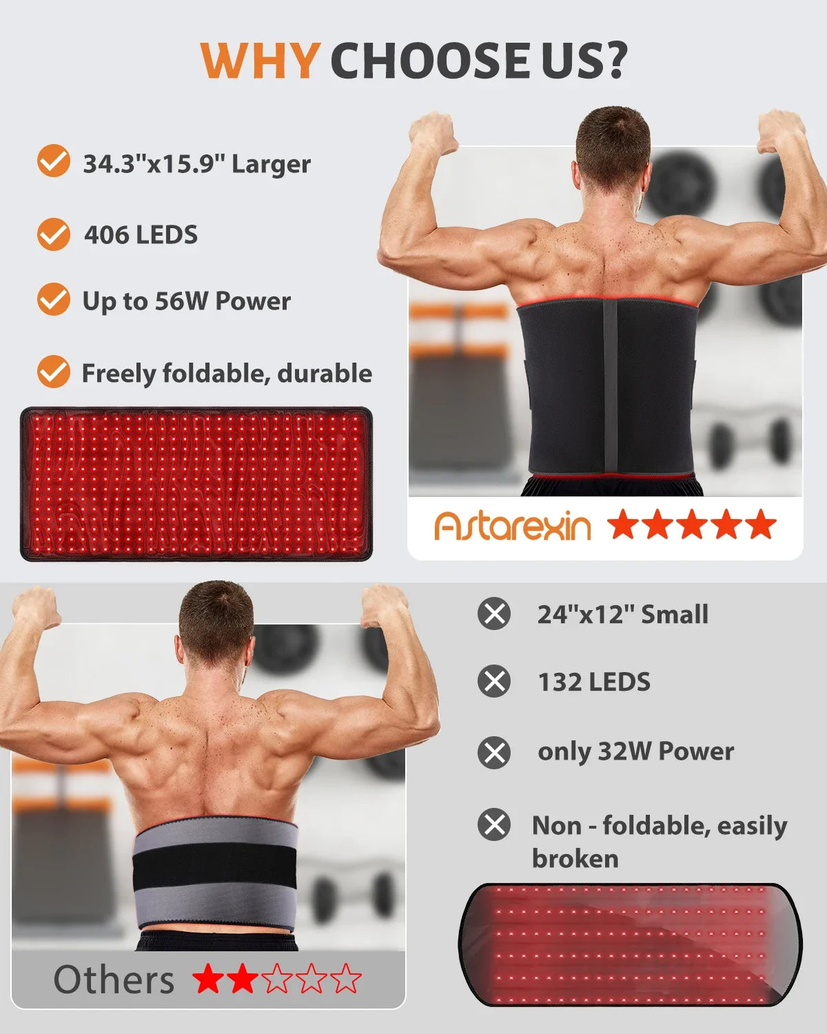 Red Light Heating Larger Size Pad 660nm Waist, Back, Shoulder, Muscle Pain, and Yoga mat Relief, Infrared Light 850nm with 406pcs Leds
