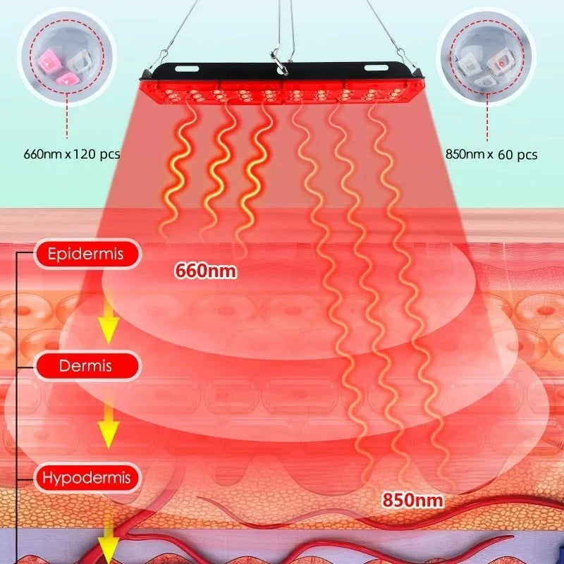 Red Light Therapy Device for Full Body Pain Relief & Skin Health