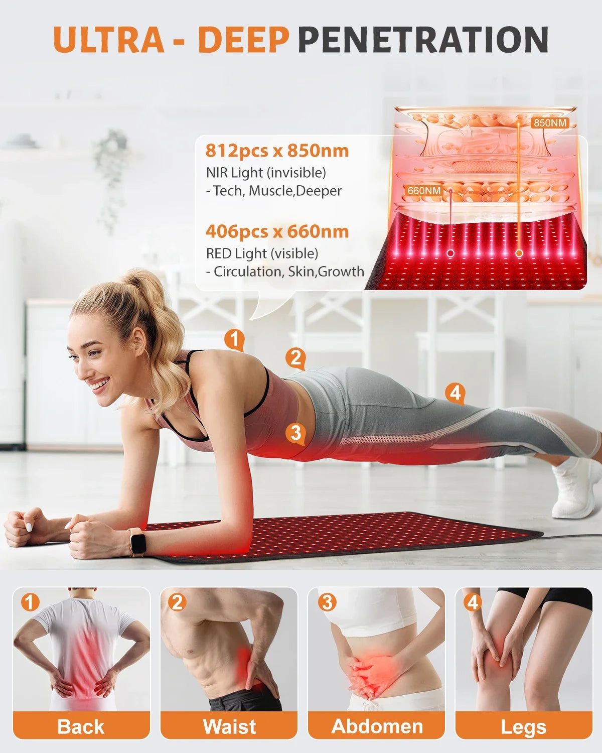 Red Light Heating Larger Size Pad 660nm Waist, Back, Shoulder, Muscle Pain, and Yoga mat Relief, Infrared Light 850nm with 406pcs Leds